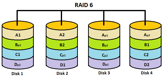 raid_6